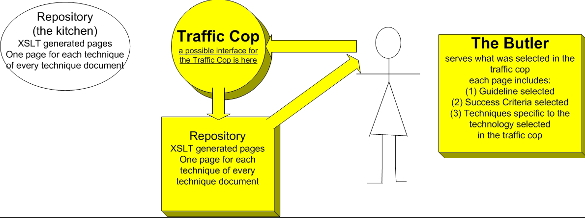 Traffic acop early diagram