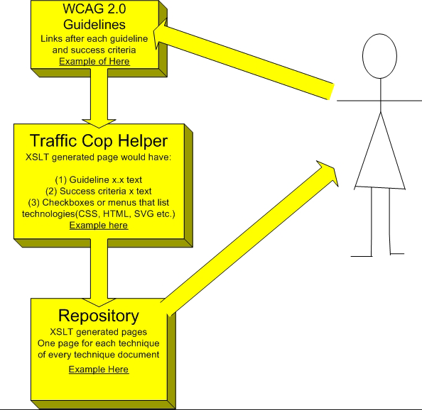 atraffic Cop Early diagram